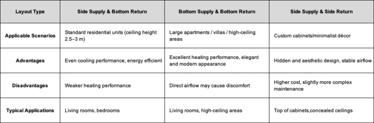 Engineering Guide: Optimal Airflow Layout for High-Performance Fan Coil ...
