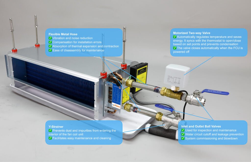 Fan Coil Unit piping connection diagram